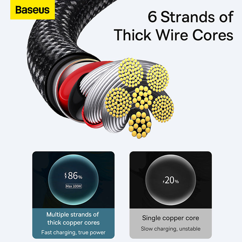 Baseus PD100W 2m/1m USB C Cable for MacBook Fast Charging USB to Type C Cable For Xiaomi Samsung Huawei Phone Charging Cable