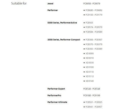 PHILIPS S-Bag Vacuum Cleaner Bags - FC8021/03 - Longer performance, better filtration